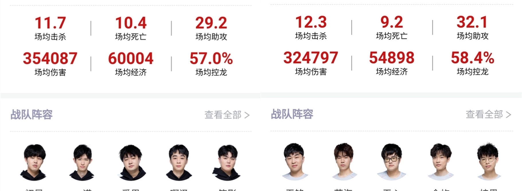 直接影响到