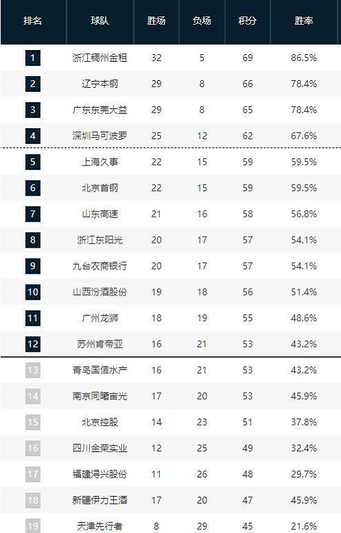 达对中国足