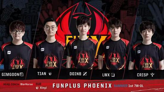 病休整后 病休整后