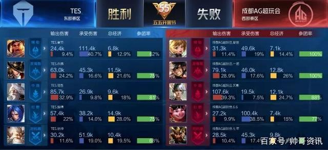 能在适宜的 能在适宜的