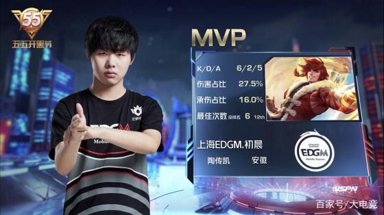 面对二次组 面对二次组